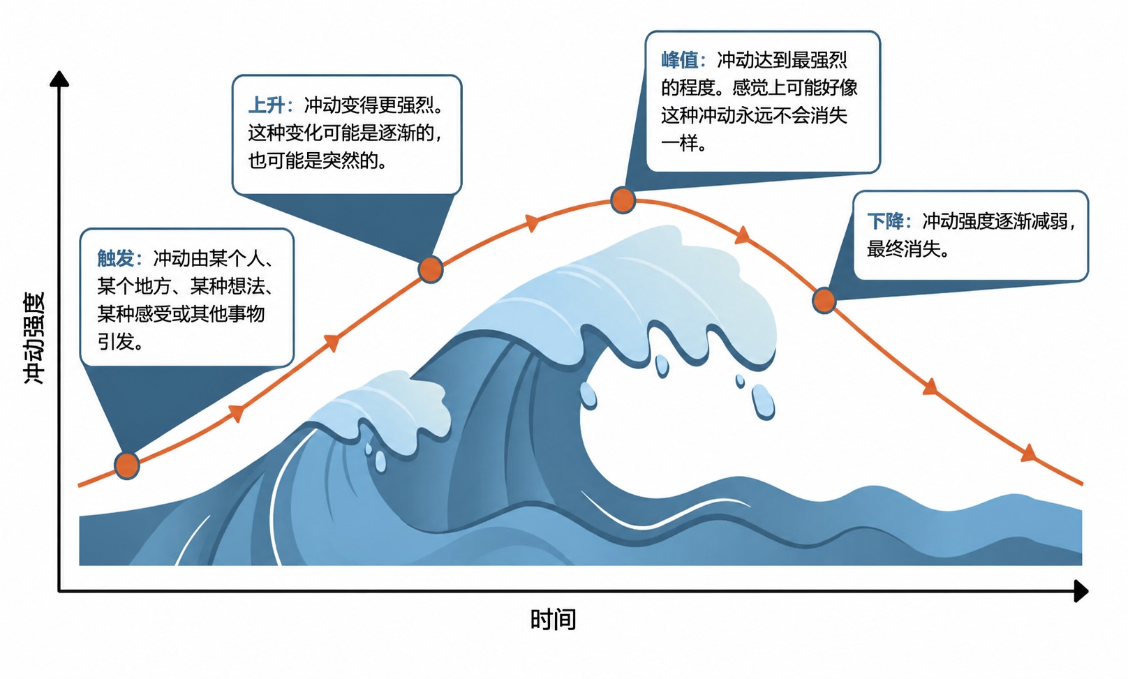 冲浪示意图