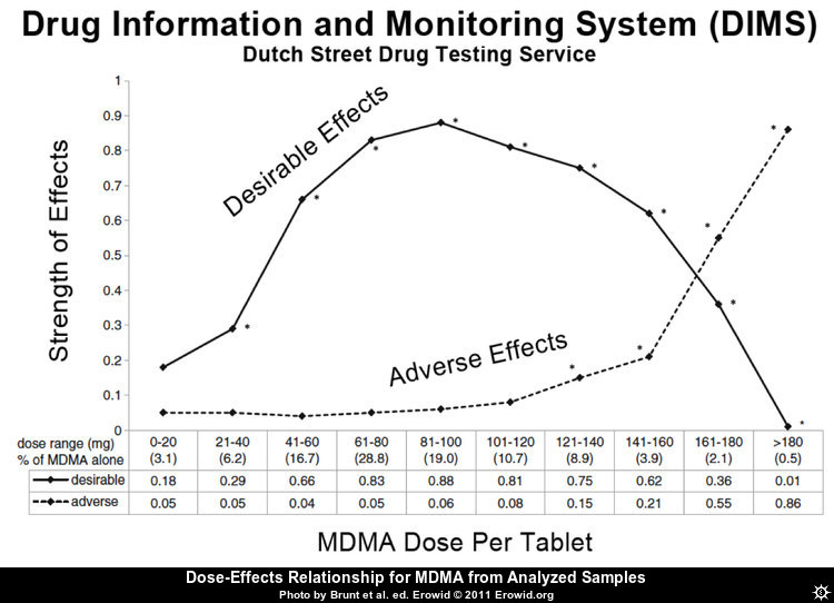 mdma_effects_curve_dims__i2016e0054_disp.jpg